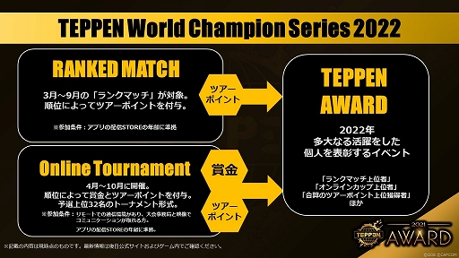 TEPPENס޶eݡTEPPEN World Champion Series 2022ɤʤ2022ǯΥ塼뤬餫