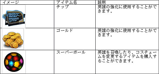 画像ギャラリー No.010のサムネイル画像 / 「アミュージングヒーローズ」,モバイルギフトカードが当たるキャンペーン開催中
