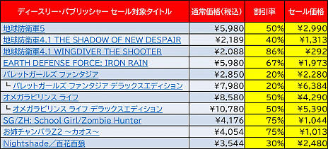 画像ギャラリー No.002のサムネイル画像 / 「地球防衛軍」シリーズや「Tokyo School Life」などディースリー・パブリッシャーとDogenzaka LabのSteamタイトルのセールを実施
