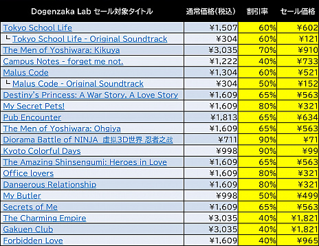 ϵɱҷץ꡼Tokyo School Lifeפʤɥǥ꡼ѥ֥å㡼Dogenzaka LabSteamȥΥ»