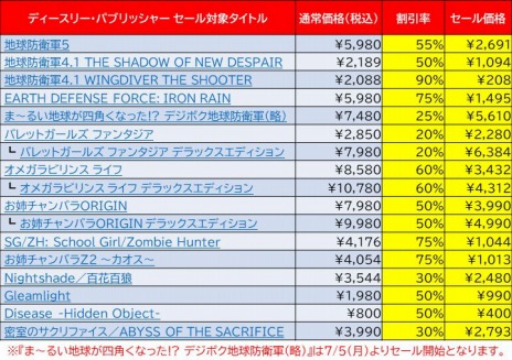 画像ギャラリー No.002のサムネイル画像 / ディースリー・パブリッシャー&Dogenzaka Labが「2021 Steam Summer Sale」に参加。対象タイトルが最大90%オフに