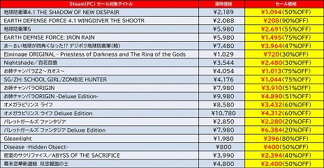 ꡼ No.006 | ϵɱҷ5פ֤ХХORIGINפȾ۰ʲˡD3PΡ2021 Autumn SaleɤSteamǳ