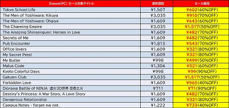 ꡼ No.007 | ϵɱҷ5פ֤ХХORIGINפȾ۰ʲˡD3PΡ2021 Autumn SaleɤSteamǳ