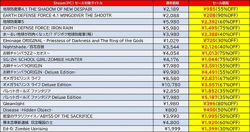 ꡼ No.015 | EDFץ꡼Ed-0: Zombie Uprisingפʤɤоݤˡǥ꡼ѥ֥å㡼Dogenzaka LabSteamǥ»