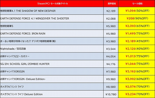 ꡼ No.006 | ϵɱҷ5סSAMURAI MAIDENס֤ХХפʤɤ90󥪥դˡD3PΡSteam Summer Saleɳ