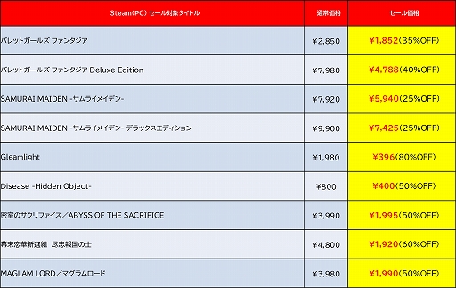 ꡼ No.007 | ϵɱҷ5סSAMURAI MAIDENס֤ХХפʤɤ90󥪥դˡD3PΡSteam Summer Saleɳ