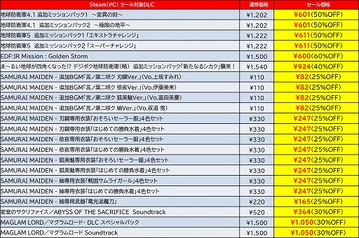 ꡼ No.008 | ϵɱҷ5סSAMURAI MAIDENס֤ХХפʤɤ90󥪥դˡD3PΡSteam Summer Saleɳ