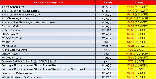 ꡼ No.009 | ϵɱҷ5סSAMURAI MAIDENס֤ХХפʤɤ90󥪥դˡD3PΡSteam Summer Saleɳ