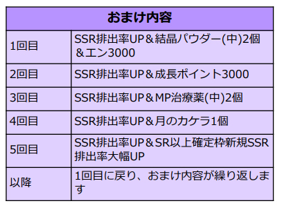 ���������꡼ No.003�Υ���ͥ������ / ����ˡ�Ȥ�����«�ס����磻�٥����2�ơ���ˡ�Ȥ��ѡ��ƥ�������