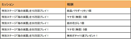 画像ギャラリー No.009のサムネイル画像 / 「魔法使いの約束」4周年を記念した特設サイトを公開。魔法使い21人の描き下ろしイラストが見られる