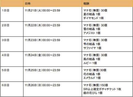 ���������꡼ No.008�Υ���ͥ������ / ����ˡ�Ȥ�����«�ס����˥Ჽ�ץ��������Ȥ��ư��4��ǯ��ǰ�Υ����ɤ䥤�٥�ȡ�4th Anniversary ���äȡ����ߤȴ��פ�פξ�������餫��