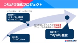 ꡼ No.002 | ֥֥TCGάȯɽ2023 ׳š勵ȥ俷ʡ٥Ȥξ³ȸ