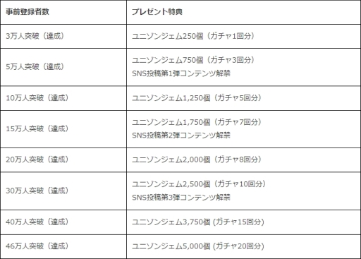 ꡼ No.002 | UNIS ON AIRפλϿԿ46ˡ˥󥸥5000Ĥۤ