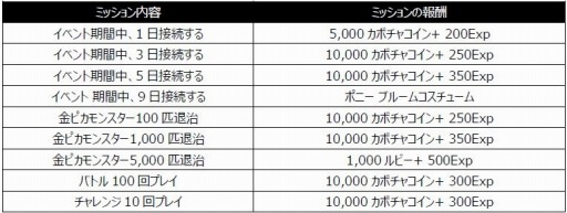 画像ギャラリー No.001のサムネイル画像 / 「ウィンドランナー:Re」,ハロウィンコスを獲得できる“ハロウィンイベント”が開催