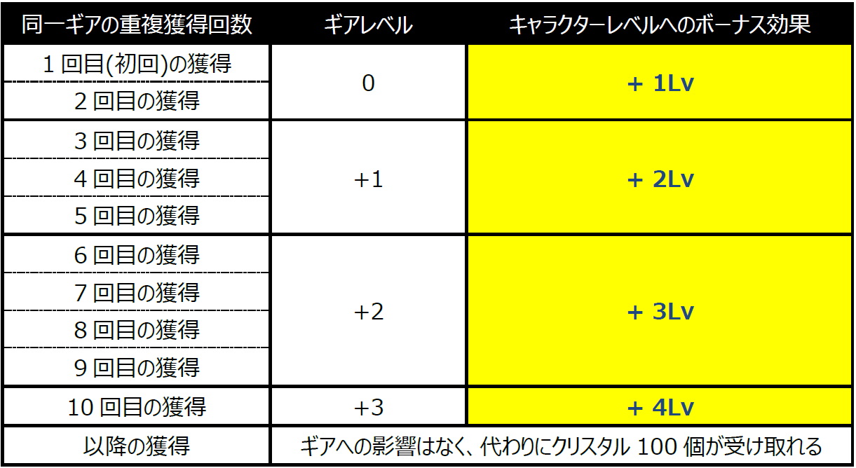 画像集 001 ウィンドランナー Re キャラクターをさらに強化できる新システム ギア 登場