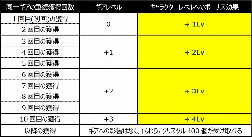 ウィンドランナー Re キャラクターをさらに強化できる新システム ギア 登場 ウィンドランナー Re キャラクターをさらに強化できる新システム ギア 登場