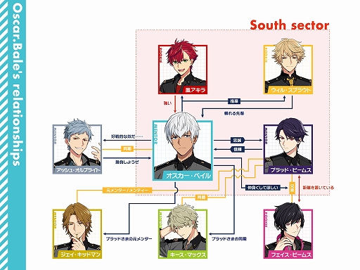Helios Rising Heroes ヒーロー同士の全体相関図と ヒーローごとの相関図が公開 Helios Rising Heroes ヒーロー同士の全体相関図と ヒーローごとの相関図が公開