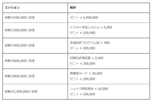 ꡼ No.007 | ֥åޥX DiVEסȽդΥåޥX DiVEޤĤ 2022 6祤٥ȡڡɳ