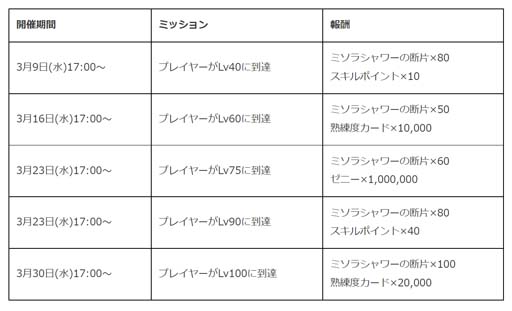 ꡼ No.009 | ֥åޥX DiVEסȽդΥåޥX DiVEޤĤ 2022 6祤٥ȡڡɳ