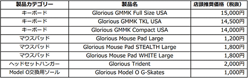 画像集 No.006のサムネイル画像 / 重量67gの米Glorious製ゲーマー向けマウス「Model O」が国内発売決定