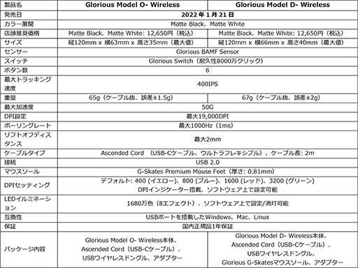 ���������꡼ No.002�Υ���ͥ������ / ����60g���Glorious�����̥磻��쥹�ޥ����˾�����ǥ뤬�о�