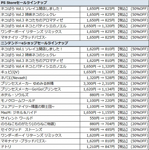 ���������꡼ No.014�Υ���ͥ������ / CFK��PS4��Switch�����ȥ�Υ������»ܡ�DL�ǤΡ֥ץ�󥻥��᡼���� ���ߤ������פ�֥���ӡ�QV�ˡפʤɤ�������ʤ�