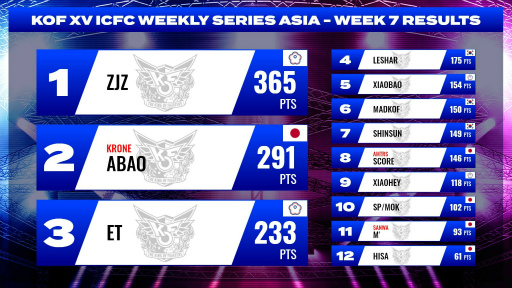 ���������꡼ No.002�Υ���ͥ������ / ��KOF XV�׸�������饤������KOF XV ICFC Weekly Series����8�7��14���˳���