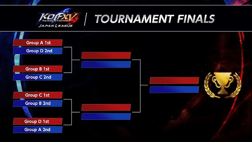 ���������꡼ No.011�Υ���ͥ������ / ��KOF XV�ס��ȥåץץ쥤�䡼16̾�ˤ������꡼����KOF XV JAPAN LEAGUE��ͽ����3��9���˳��ϡ��������ͤ�YouTube��Twitch���ۿ�