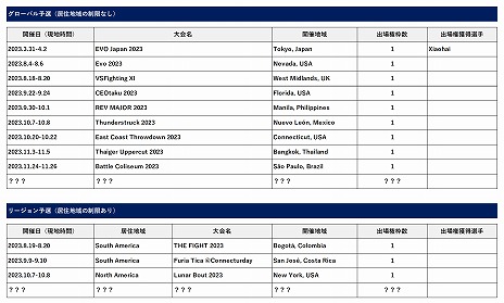 ꡼ No.002Υͥ / ޶20ɥʾ塣THE KING OF FIGHTERS XVפSNK World Championship 2023פ2024ǯդ˳Ť