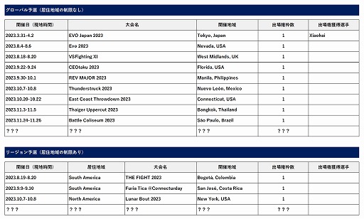 ꡼ No.004Υͥ / ޶20ɥʾ塣THE KING OF FIGHTERS XVפSNK World Championship 2023פ2024ǯդ˳Ť