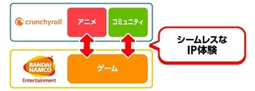画像ギャラリー No.001のサムネイル画像 / バンダイナムコエンターテインメントがクランチロールと業務提携。アメリカで「NARUTO X BORUTO 忍者 TRIBES」を配信予定
