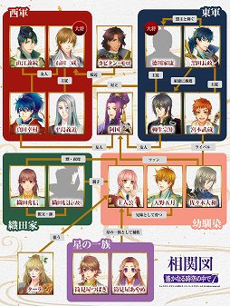 画像ギャラリー No.002のサムネイル画像 / 爽やかな真田幸村&駆け引き上手な直江兼続の魅力にクラクラ! 「遙かなる時空の中で7」先行プレイレポート