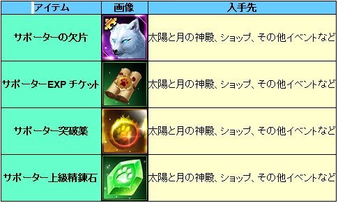 ���������꡼ No.003�Υ���ͥ������ / ��League of Angels III�ס�����ǽ�֥��ݡ������פ��ɲá������󥸥������ۤȷ�ο��¡פ���