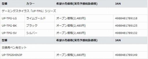 画像ギャラリー No.001のサムネイル画像 / プリンストン,SwitchにBluetoothヘッドセットを接続可能にするUSBアダプタを発売。スマホゲーム用スタイラスも発表