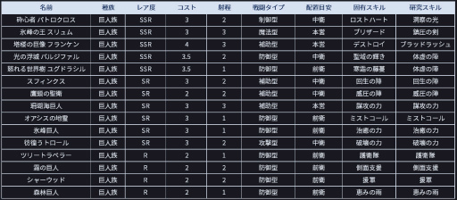 画像ギャラリー No.007のサムネイル画像 / 「ブラックホライズン」にて,堅固の巨人ガチャが開始