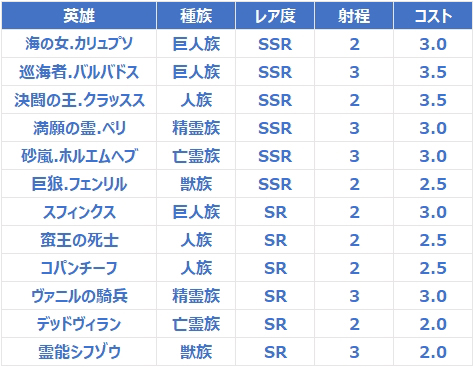 画像ギャラリー No.005のサムネイル画像 / 「ブラックホライズン」,期間限定ガチャイベント「巧者の来援」が本日より開催