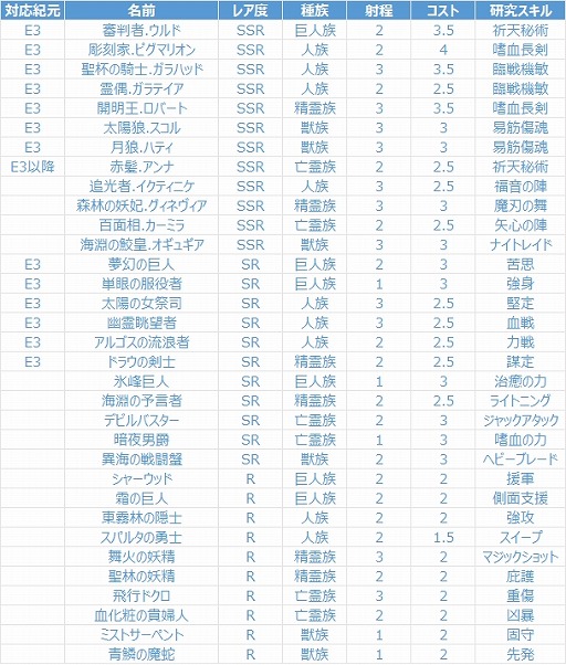 画像ギャラリー No.003のサムネイル画像 / 「ブラックホライズン」,紀元III限定イベント召喚「黎明の咆哮」が開催