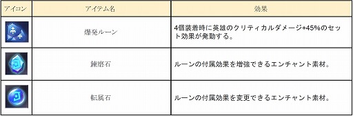 ���������꡼ No.007�Υ���ͥ������ / �֥��󥰥��� ���� �ҡ������׹����٤���Ʈ����ƥ�ġְ۳����󥸥��פʤɤ�����