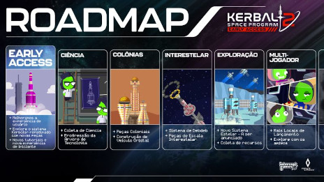 画像ギャラリー No.002のサムネイル画像 / 宇宙開発シム「Kerbal Space Program 2」,PC向けアーリーアクセス版を配信中。数百種類のパーツから宇宙船を建造して宇宙を探索できる