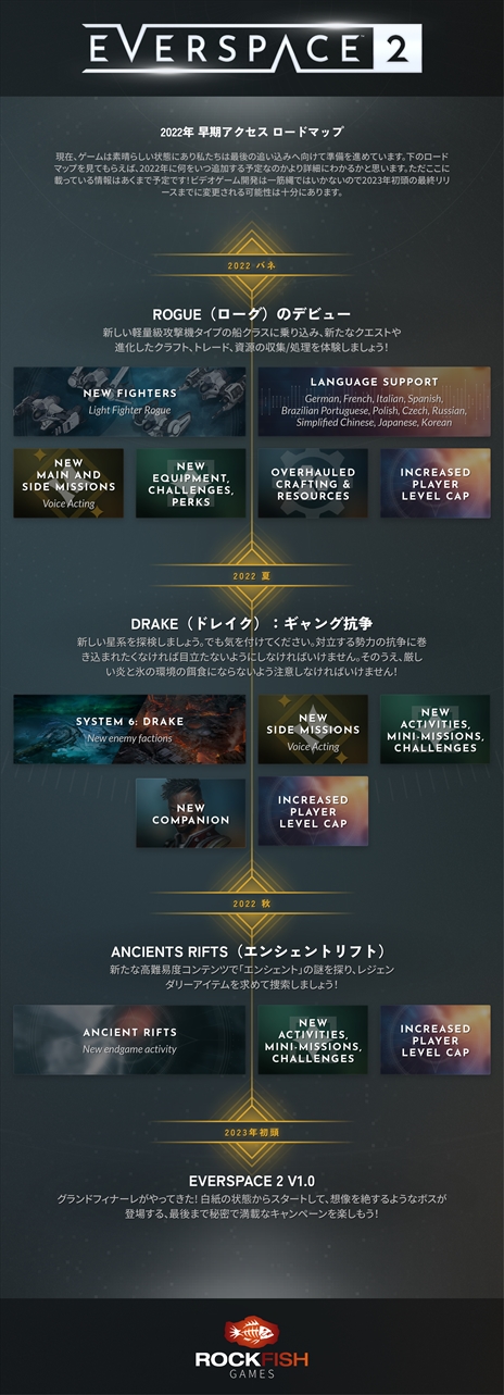 画像ギャラリー No.001のサムネイル画像 / 早期アクセス中の「EVERSPACE 2」,2022年のロードマップが公開に。正式サービスまでの追加コンテンツを紹介