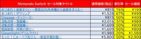 ���������꡼ No.003�Υ���ͥ������ / �ǥ������꡼���ѥ֥�å��㡼��Switch/3DS�ѥ��ե�12���ʤ���������ʤˡ��ѥå������ǡ֤�äȡ��ˤ���ѥ�������פ�Ⱦ�ۥ������