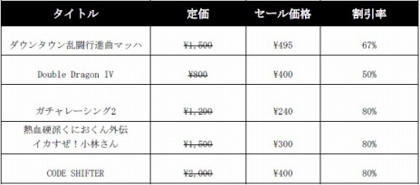 ꡼ No.003Υͥ / ֥󥿥ƮԿʶʥޥåϡפDouble Dragon IVפоݤˡƥSteam⡼ȥץ쥤ɤ򳫺
