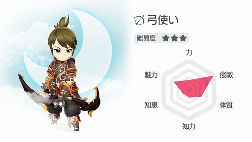 画像ギャラリー No.025のサムネイル画像 / 「月光彫刻師」に登場する戦士など3つの職業とセラボーグエリアのスクリーンショットが公開に