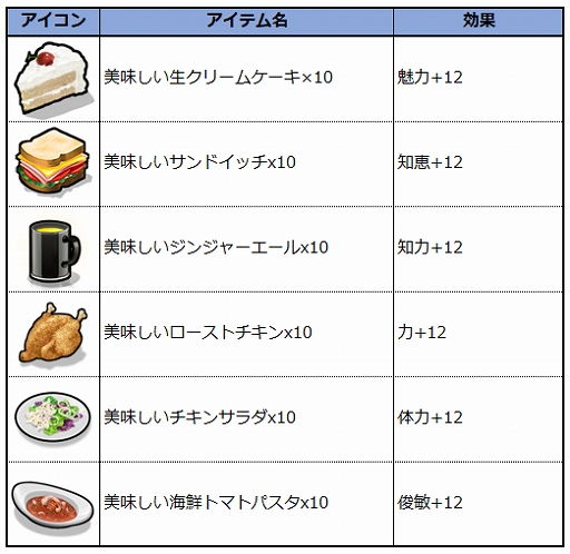 ꡼ No.002 | ַĦաסGoogle playȥ󥭥1̤ǰ쥢ƥץ쥼ȡ529ˤϿСץ