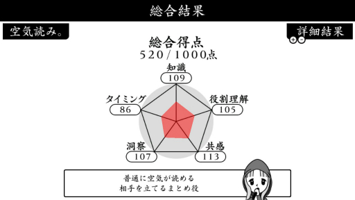 画像ギャラリー No.006のサムネイル画像 / Switch用ソフト「みんなで空気読み。2 〜令和〜」が配信開始。空気読めてる度を診断するシリーズ第2弾