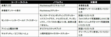 ꡼ No.005Υͥ / FINAL FANTASY VII REMAKEפֿβ2פʤPS4κǿȥץ쥤ǽPlayStation OSAKA 2019פξܺپ󤬸