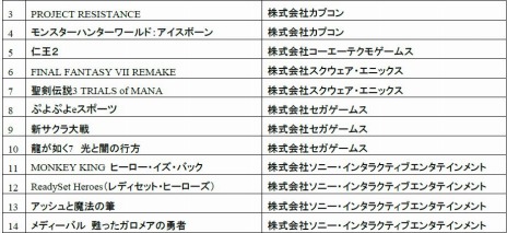 ꡼ No.007Υͥ / FINAL FANTASY VII REMAKEפֿβ2פʤPS4κǿȥץ쥤ǽPlayStation OSAKA 2019פξܺپ󤬸