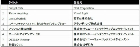 ꡼ No.008Υͥ / FINAL FANTASY VII REMAKEפֿβ2פʤPS4κǿȥץ쥤ǽPlayStation OSAKA 2019פξܺپ󤬸