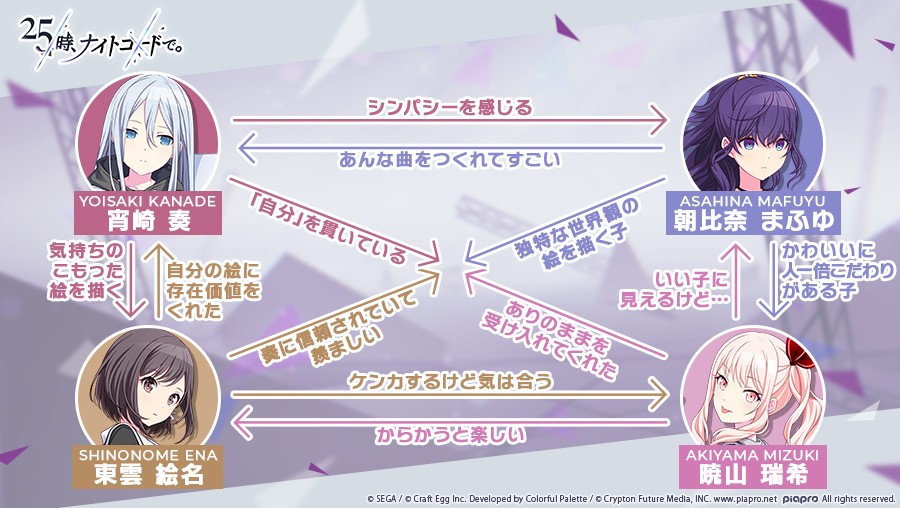 画像集no 006 プロジェクトセカイ カラフルステージ Feat 初音ミク ゲーム内に登場する 画像集no 006 プロジェクトセカイ カラフルステージ Feat 初音ミク ゲーム内に登場する