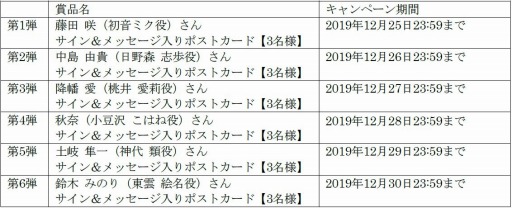 ���������꡼ No.001�Υ���ͥ������ / �֥ץ��������ȥ������ס����ꥹ�ޥ��ݥ��ȥ����ɤΥץ쥼��ȥ����ڡ��󤬳���